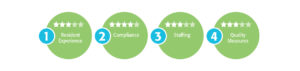 Star Ratings - Categories