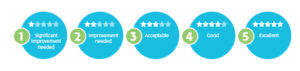 Star Ratings - Overall