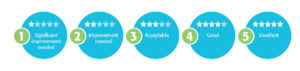 Star Ratings - Overall